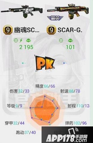 SCAR