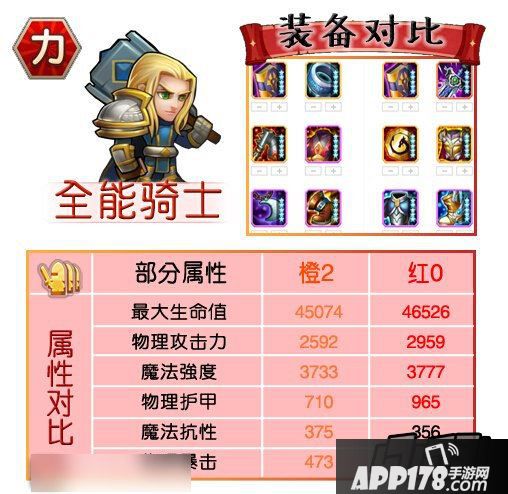 刀塔传奇红0阶段力量英雄对比-全能