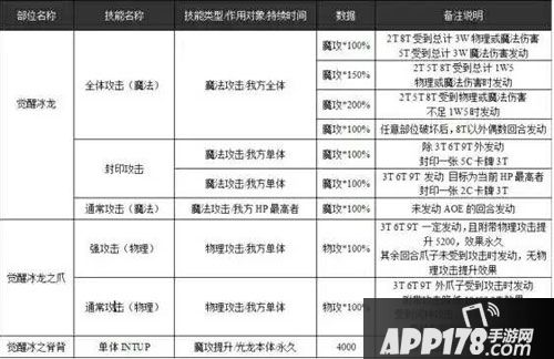 乖离性百万亚瑟王觉醒冰龙行动模式