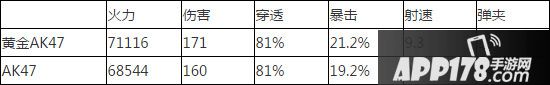 全民突击黄金AK对比AK47