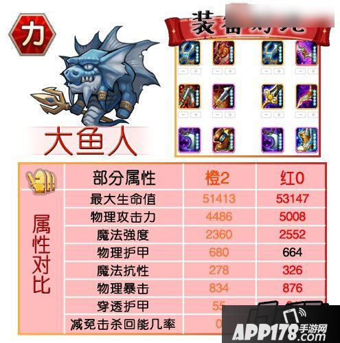 刀塔传奇红0阶段力量英雄对比-大鱼人