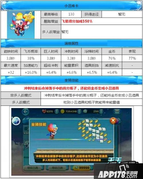 天天酷跑新坐骑小丑库卡满级属性图鉴