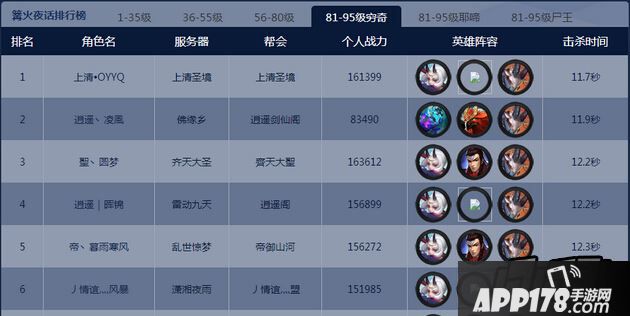 乱斗西游篝火排名