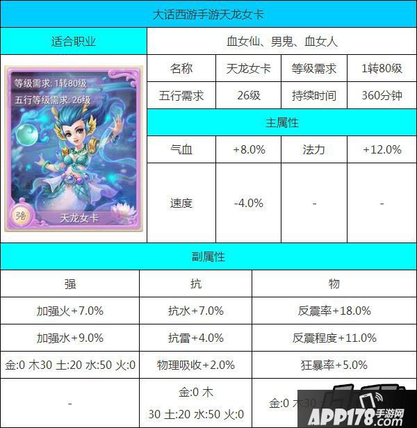 大话西游手游天龙女卡