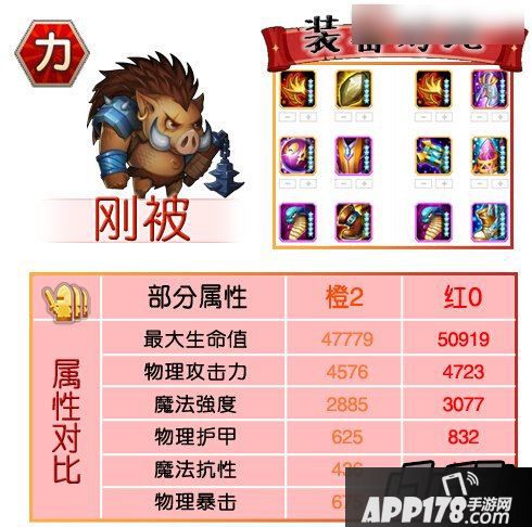 刀塔传奇红0阶段力量英雄对比-刚背猪