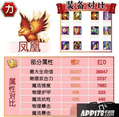 刀塔传奇红0阶段力量英雄对比-凤凰
