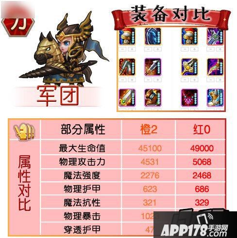 刀塔传奇红0阶段力量英雄对比-军团