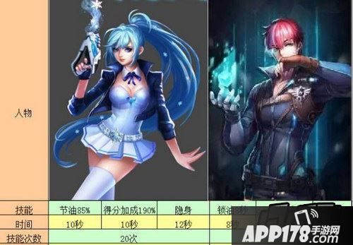 天天飞车特工Jay和冰雪安娜技能对比