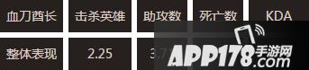 全民超神血刀酋长属性