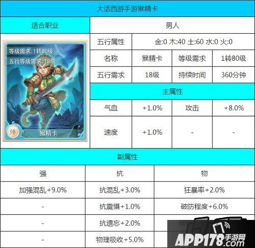 大话西游手游猴精卡