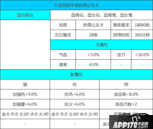 大话西游手游铁扇公主属性卡