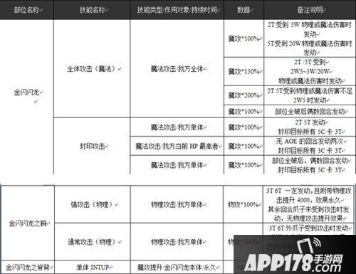 乖离性百万亚瑟王超弩级金龙技能数据