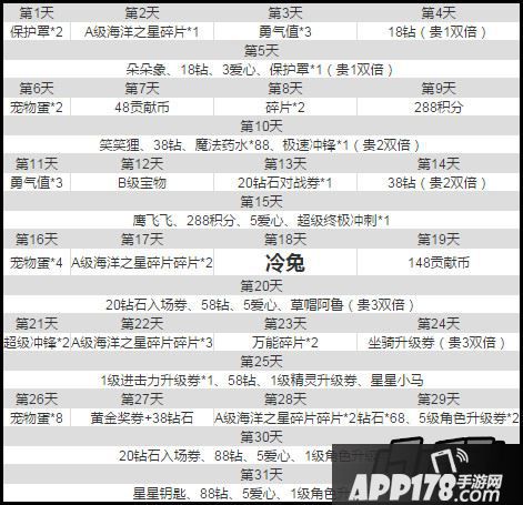 天天酷跑10月签到奖励