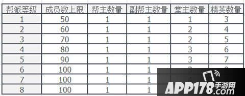 梦幻西游无双版帮派