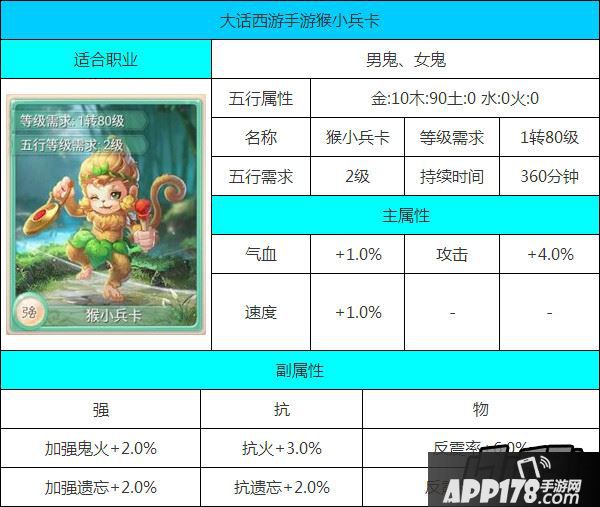 大话西游手游猴小兵卡