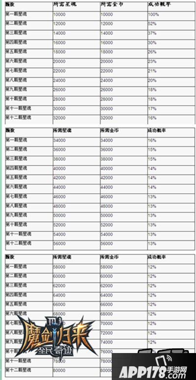 十二星座，群星闪耀