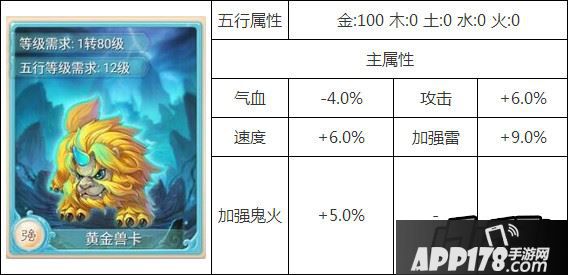 黄金兽卡属性