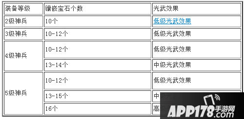 大话<a href=http://www.app178.com/list-0-2-0-0-1.html target=_blank class=infotextkey>西游</a>手游神兵发光效果展示