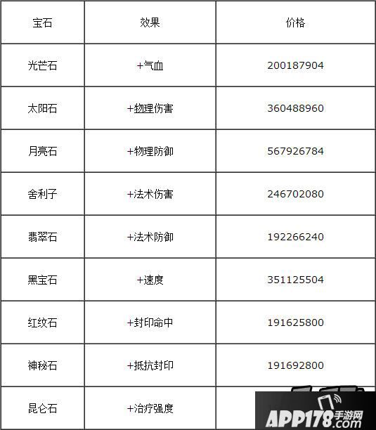 梦幻西游手游宝石合成