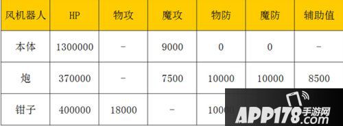 乖离性百万亚瑟王风机器人数据