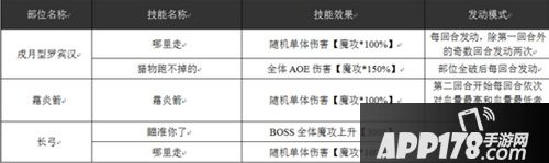 乖离性百万亚瑟王戍月型罗宾汉