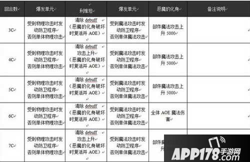 乖离性百万亚瑟王利维坦行动模式