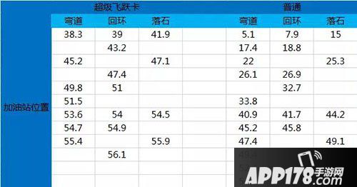 天天飞车嘉年华