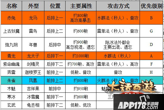 大话西游手游塔6