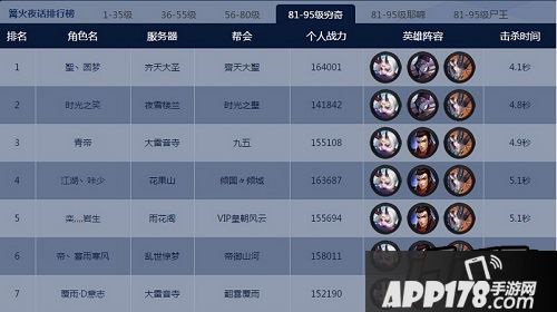 乱斗西游黑白无常篝火天赋加点推荐