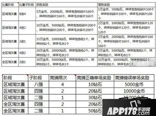 全民飞机大战经典模式怎么玩