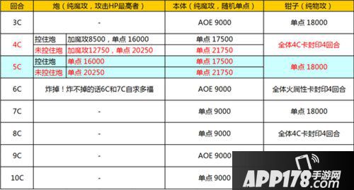 乖离性百万亚瑟王风机器人行动模式