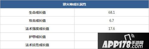 邪火神属性成长表