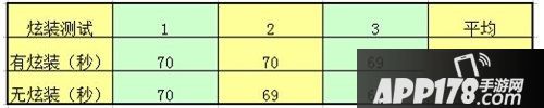 测试结果对比表