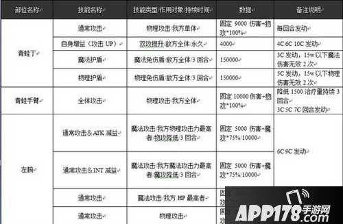 乖离性百万亚瑟王青蛙丁打法技巧