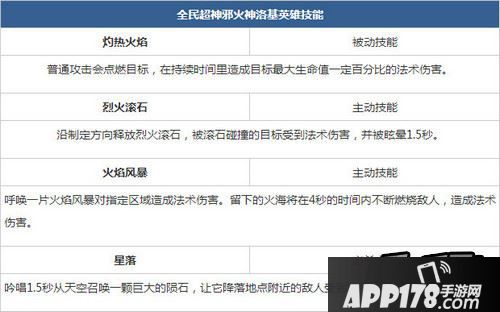 邪火神技能表
