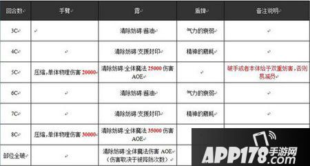 乖离性百万亚瑟王露行动模式