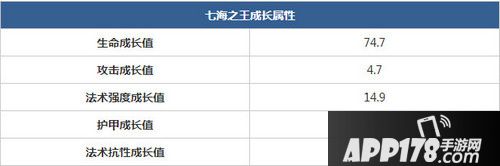 七海之王属性成长表