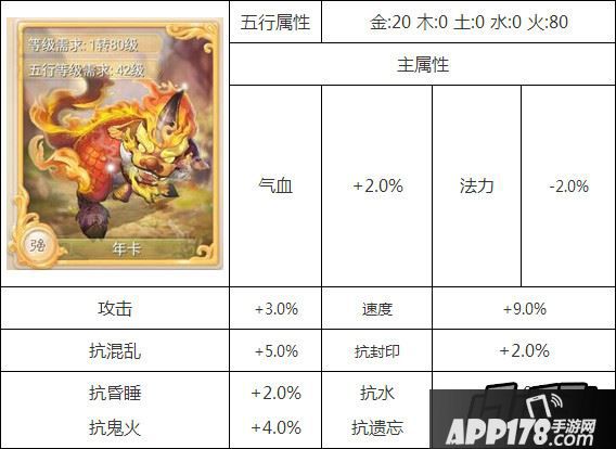 土豪男魔变身卡