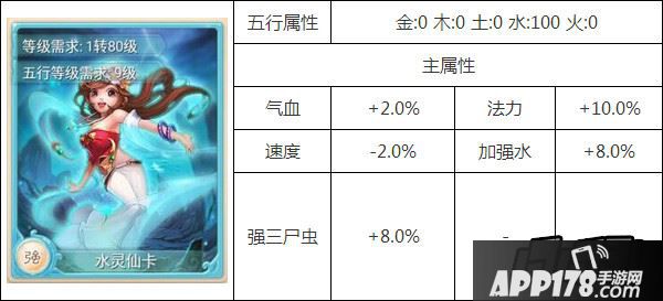 水灵仙