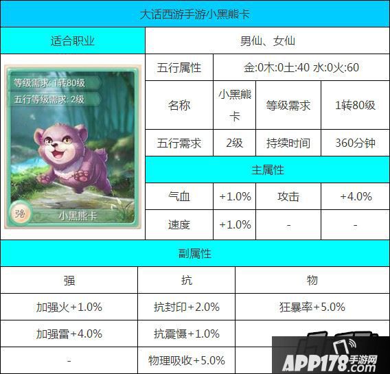 大话西游手游小黑熊卡