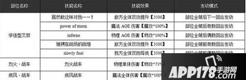 乖离性百万亚瑟王超妖学徒型艾菲
