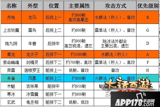 大话西游手游塔6