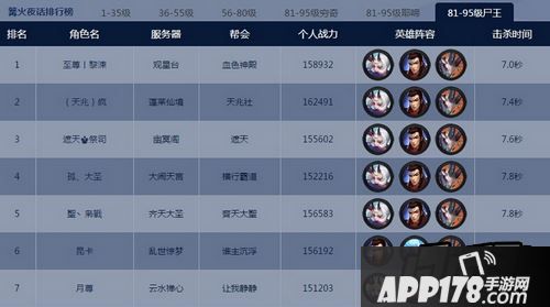 乱斗西游篝火排行
