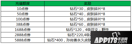 王者荣耀双十一累充奖励