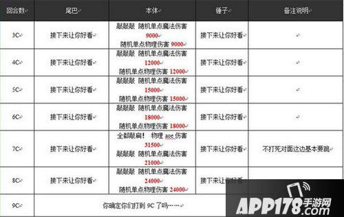 乖离性百万亚瑟王戍月型狼妖