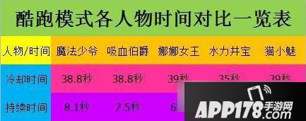 天天酷跑游戏截图
