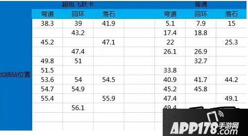 新赛道的玩法位置