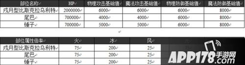 乖离性百万亚瑟王戍月型狼妖