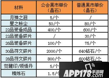 《太极熊猫》晶石不够用？熊猫君有妙招