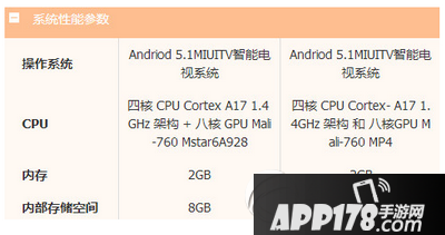 小米电视3 55寸和60寸的区别 小米电视3 55和60寸有什么区别1